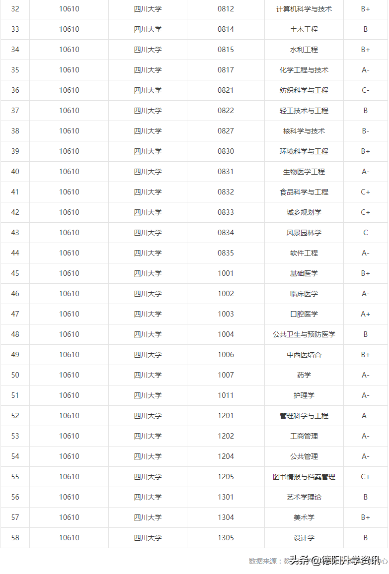 四川大学历史简介_四川大学历史_四川大学历史学院