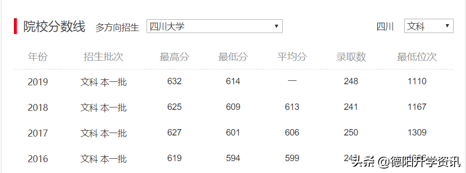 四川大学历史_四川大学历史学院_四川大学历史简介