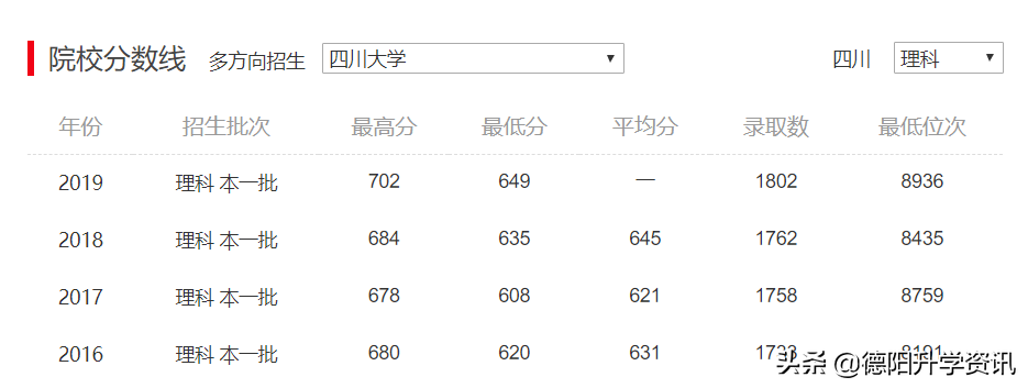 四川大学历史学院_四川大学历史简介_四川大学历史