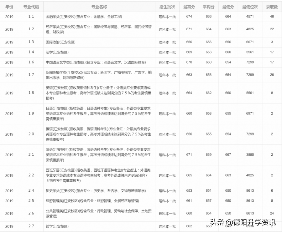 四川大学历史简介_四川大学历史_四川大学历史学院