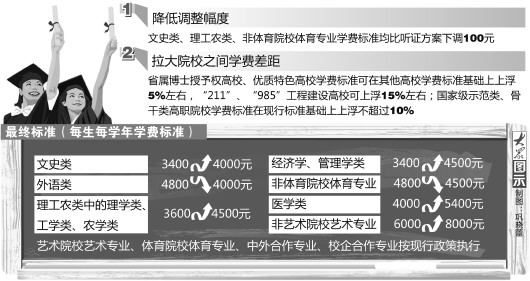 点击浏览下一张