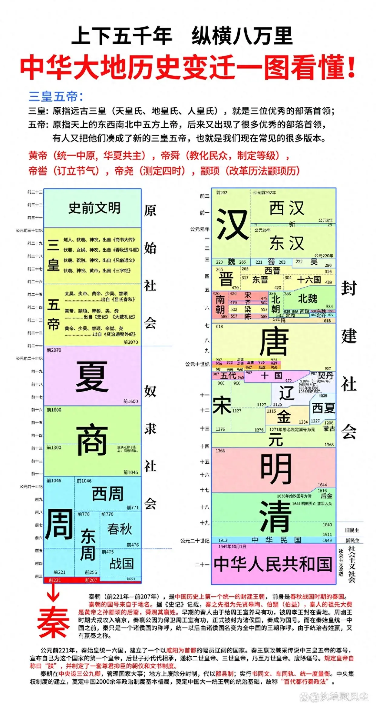 新中国史探索篇_新中国探索时期的重大历史事件_新探索中国史