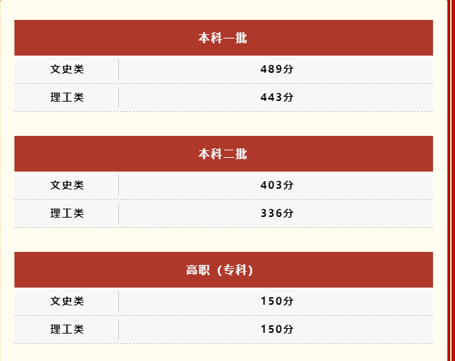 文史类特殊类型批_特殊类型批次包括什么_2021特殊批次是什么意思