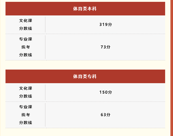 文史类特殊类型批_特殊类型批次包括什么_2021特殊批次是什么意思