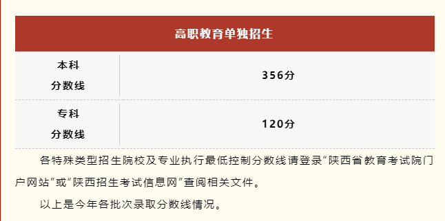 文史类特殊类型批_特殊类型批次包括什么_2021特殊批次是什么意思