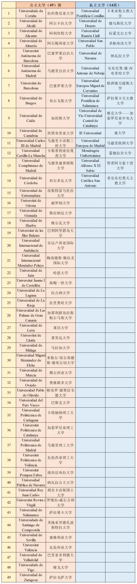 德国学校排名_德国学校qs排名_德国学校