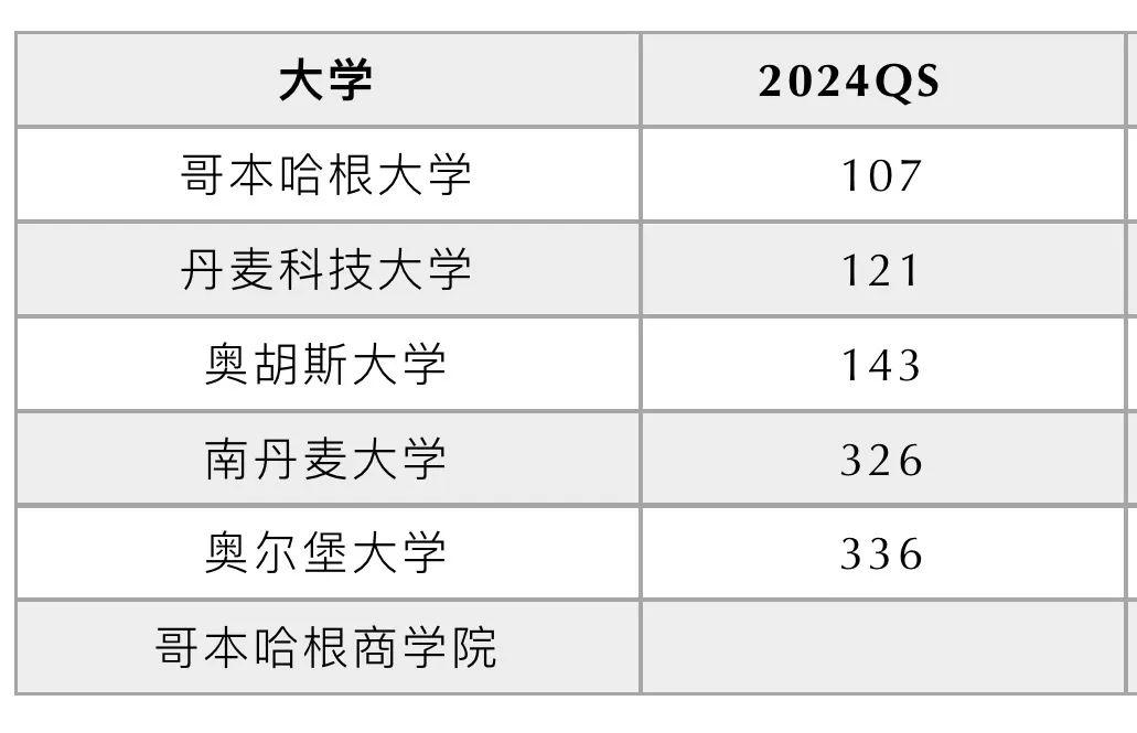 德国学校qs排名_德国学校排名_德国学校