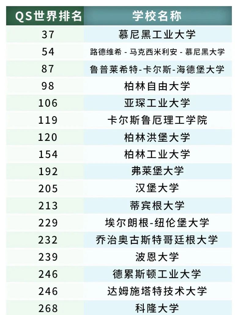 德国学校_德国学校排名_德国学校qs排名