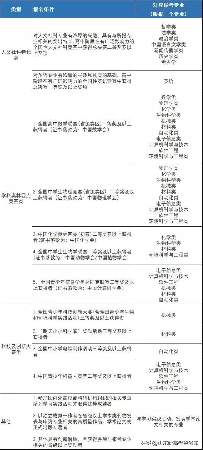 文史类特殊类型批是什么意思_2021特殊批次是什么意思_文史类特殊类型批