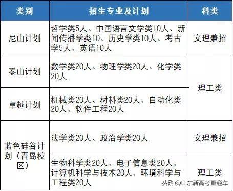 2021特殊批次是什么意思_文史类特殊类型批是什么意思_文史类特殊类型批