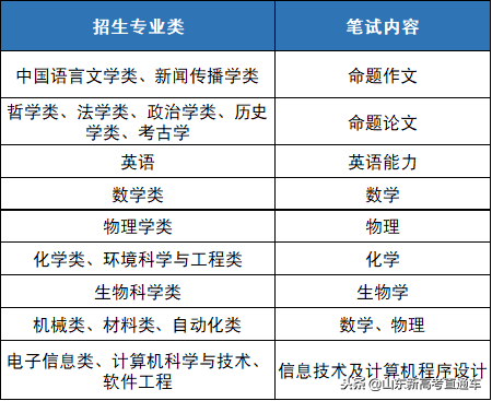 文史类特殊类型批_2021特殊批次是什么意思_文史类特殊类型批是什么意思