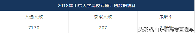 文史类特殊类型批_2021特殊批次是什么意思_文史类特殊类型批是什么意思