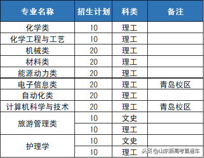 2021特殊批次是什么意思_文史类特殊类型批是什么意思_文史类特殊类型批