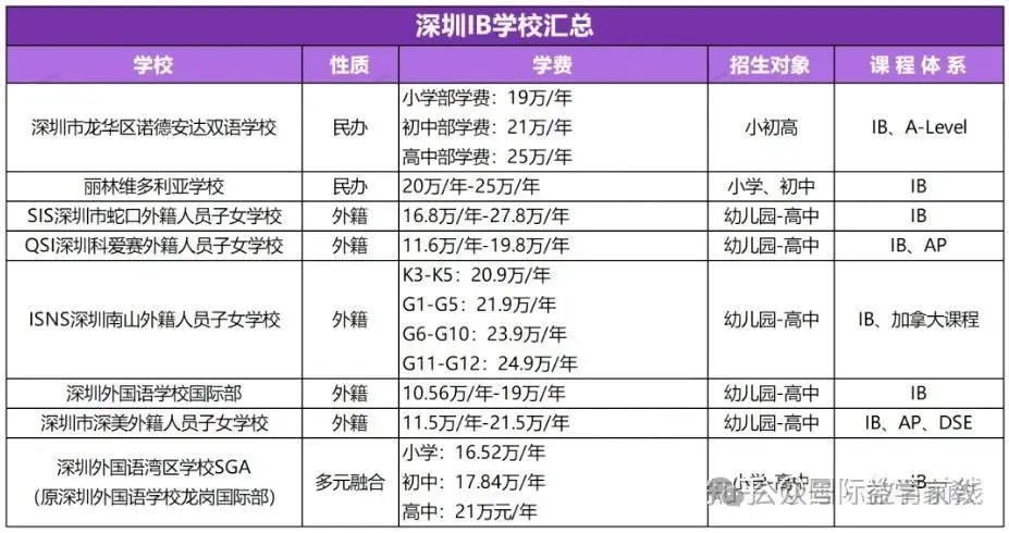 英国学校假期时间表2024_英国学校排行_英国学校