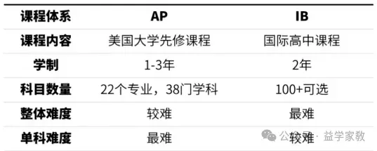 英国学校假期时间表2024_英国学校排行_英国学校