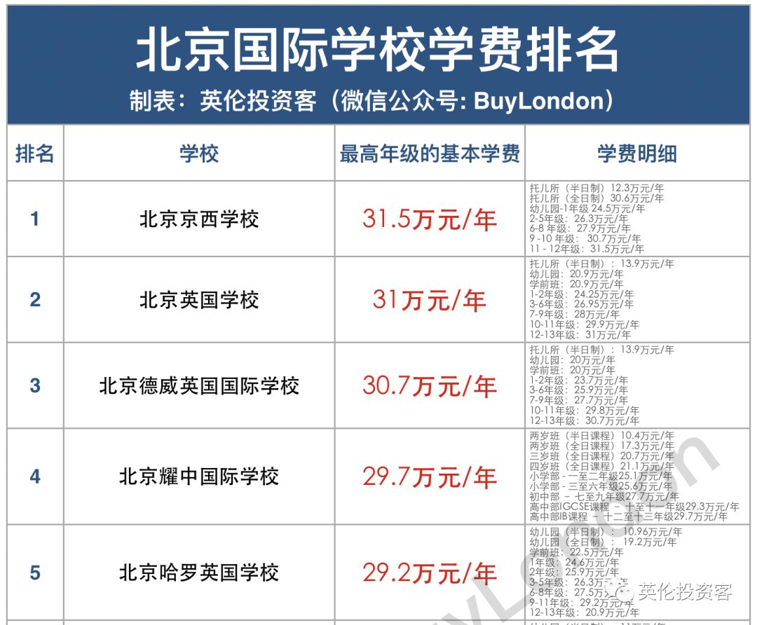 英国学校_英国学校排行_英国学校排名前100