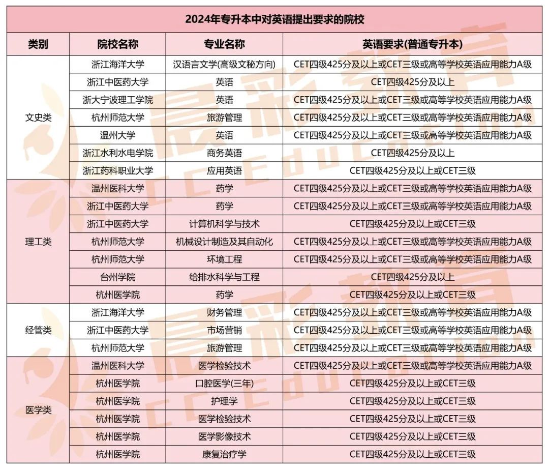 浙江省文史类专升本_浙江专升本文史_浙江专升本文史专业