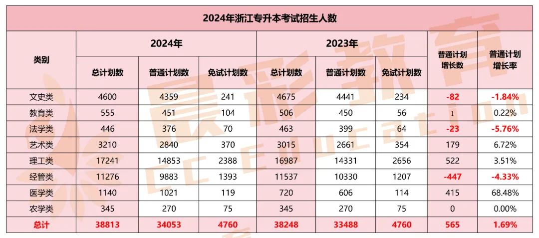 浙江省文史类专升本_浙江专升本文史_浙江专升本文史专业