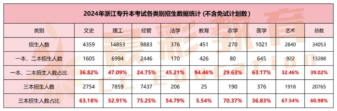 浙江专升本文史专业_浙江省文史类专升本_浙江专升本文史