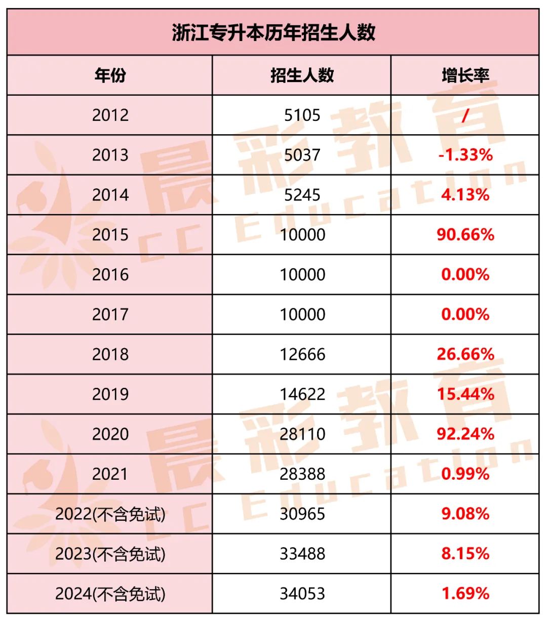 浙江省文史类专升本_浙江专升本文史专业_浙江专升本文史