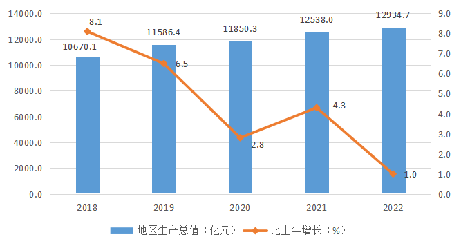 经济社会是什么意思_经济社会发展的首要位置是什么_经济与社会