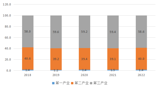 经济社会是什么意思_经济与社会_经济社会发展的首要位置是什么