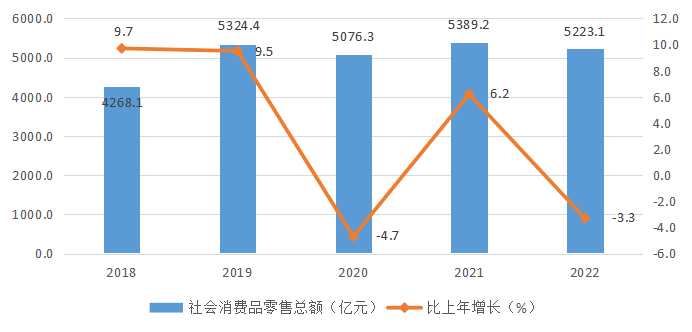 经济社会发展的首要位置是什么_经济社会是什么意思_经济与社会