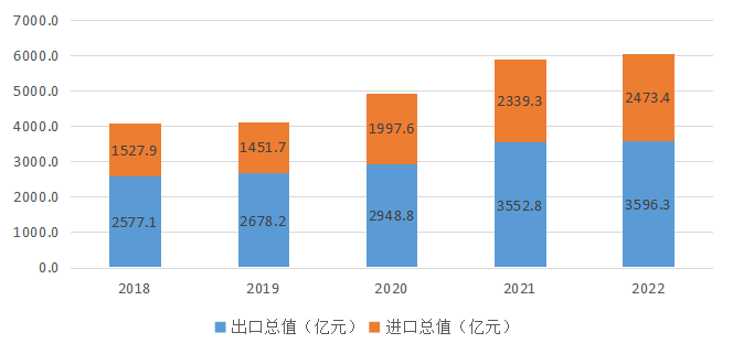 经济社会发展的首要位置是什么_经济与社会_经济社会是什么意思