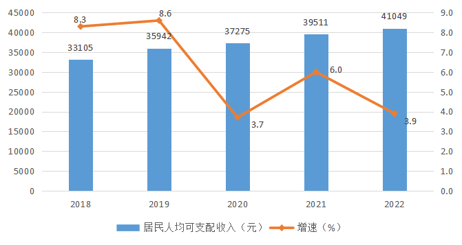 经济与社会_经济社会是什么意思_经济社会发展的首要位置是什么