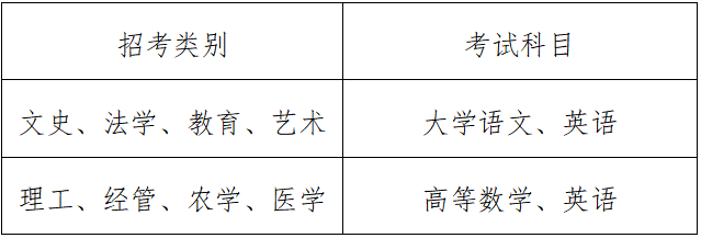 浙江文史类专升本满分多少_浙江省文史类专升本_浙江专升本文史