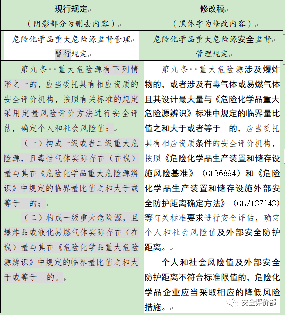 个人风险值和社会风险值_个人风险和社会风险基准_个人和社会风险值