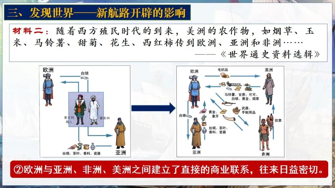 历史探寻新航路笔记_历史探寻新航路思维导图_历史探寻新航路