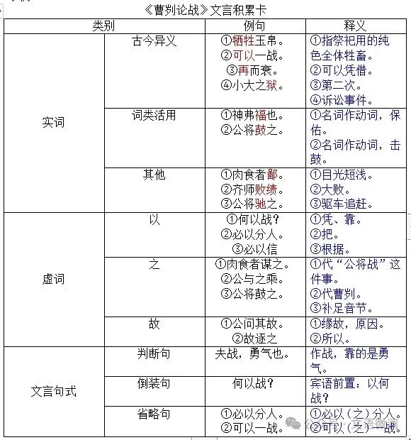 曹刿是哪个朝代的历史人物_历史人物曹操百科_曹是什么朝代