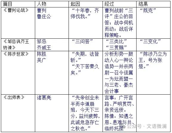 曹刿是哪个朝代的历史人物_历史人物曹操百科_曹是什么朝代