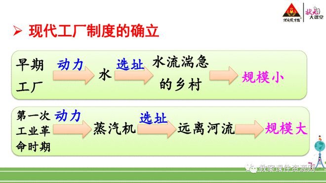 九上历史知识点_历史知识点手册_历史知识点表格