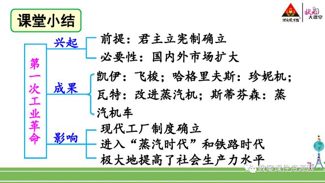 历史知识点手册_历史知识点表格_九上历史知识点