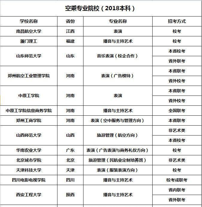 理工文史艺体其他_理工文史医农经管法_文史理工