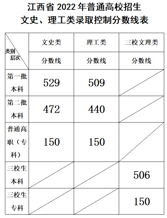 江西文史资料_江西文史_江西文史类专科学校