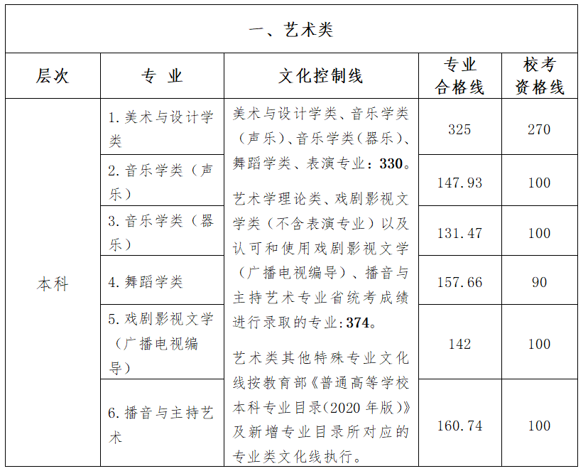 江西文史类专科学校_江西文史_江西文史资料