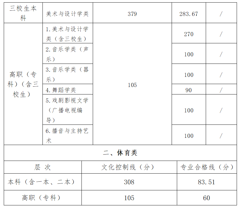 江西文史类专科学校_江西文史资料_江西文史