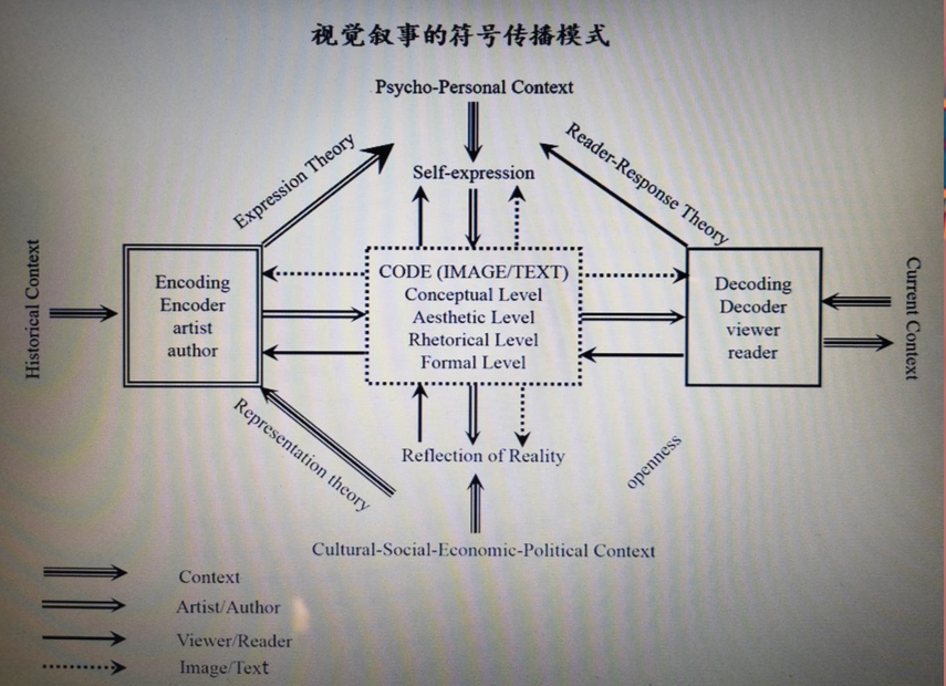 艺术史论研究_艺术史论研究生_艺术史论类论文怎么写