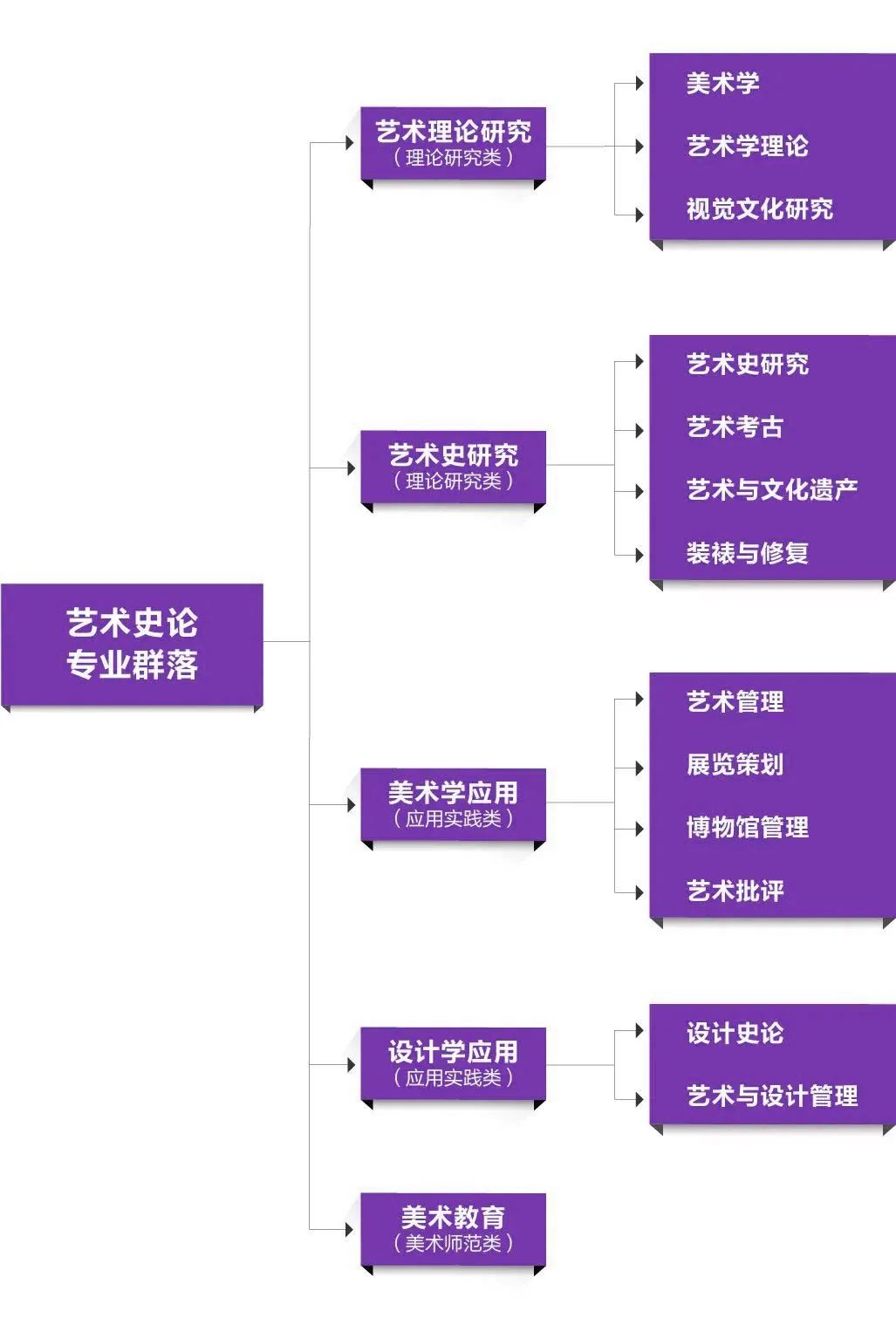 艺术史论研究生_艺术史论研究_艺术史论类论文怎么写