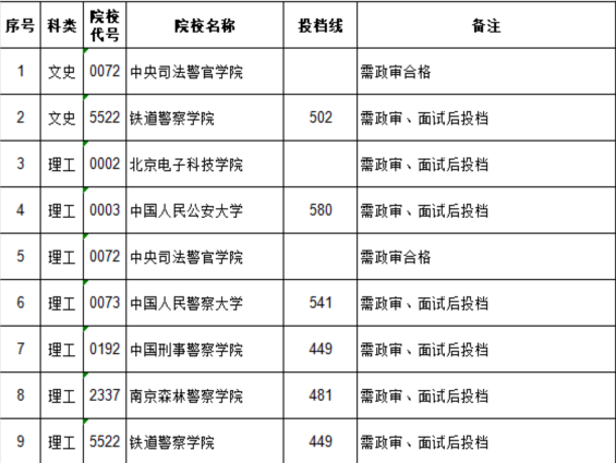 文史类学校有哪些_文史类院校_文史类专业院校排名