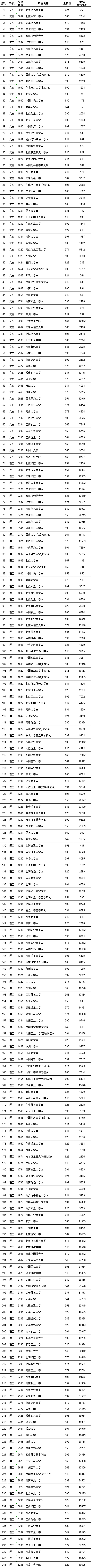 文史类专业院校排名_文史类院校_文史类学校有哪些