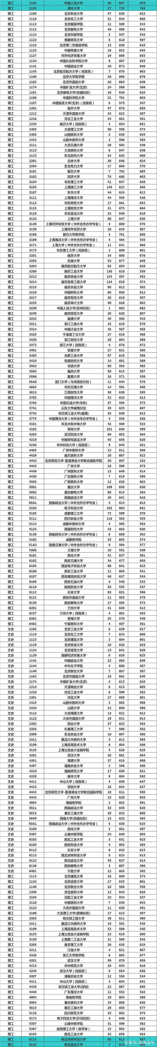 文史类专业学校排名_文史类院校_文史类学校有哪些