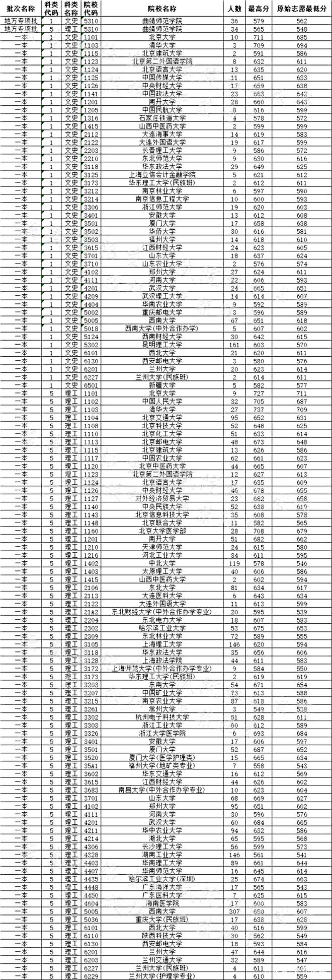 文史类专业学校排名_文史类学校有哪些_文史类院校