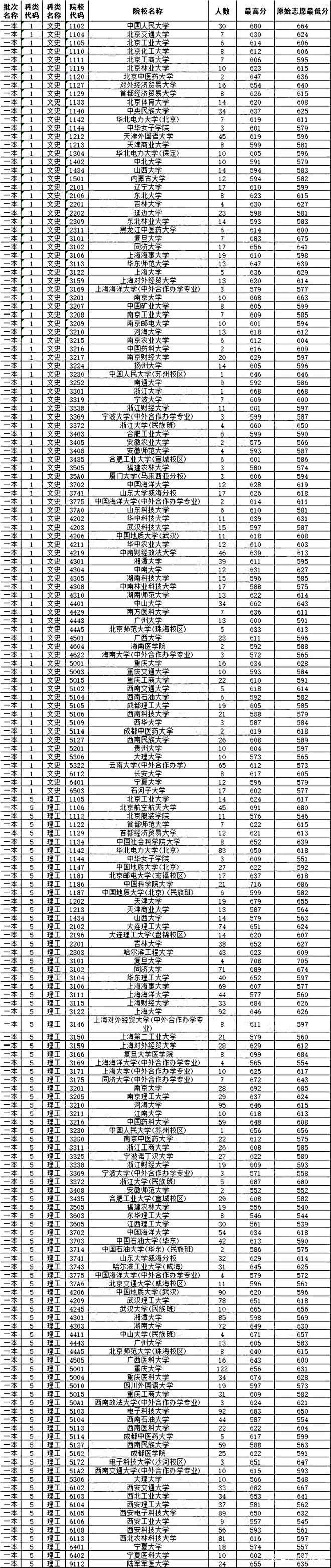 文史类学校有哪些_文史类专业学校排名_文史类院校