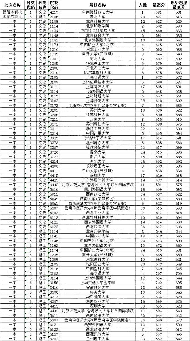 文史类学校有哪些_文史类专业学校排名_文史类院校