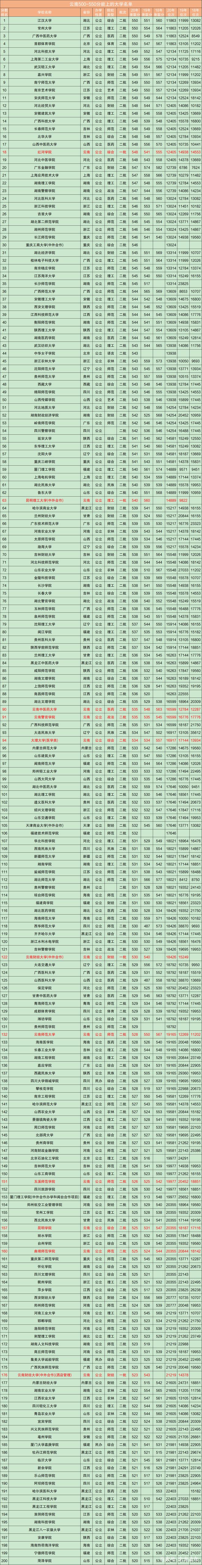 文史类院校_文史类学校有哪些_文史类专业学校排名