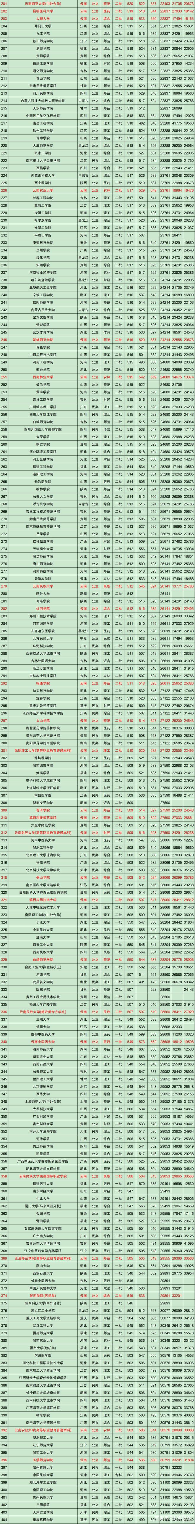 文史类院校_文史类学校有哪些_文史类专业学校排名